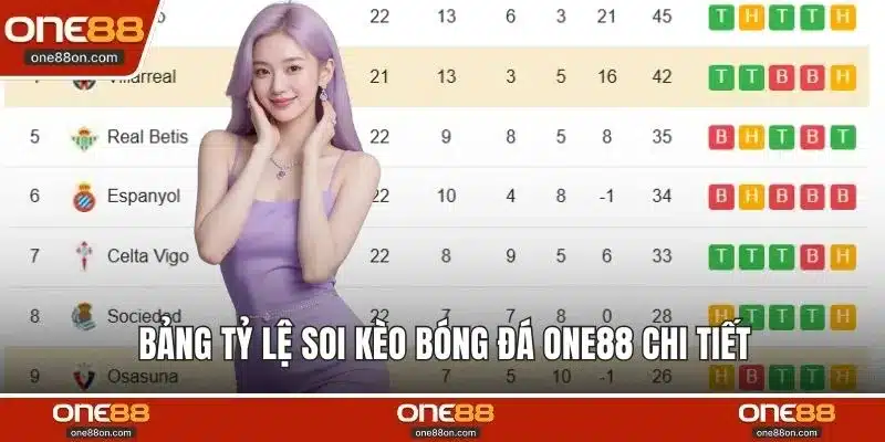 Bảng tỷ lệ soi kèo bóng đá ONE88 chi tiết 