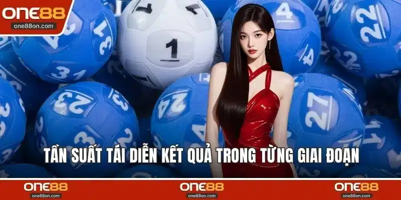 Tần suất tái diễn kết quả trong từng giai đoạn